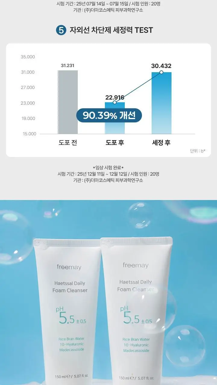 [말끔세정/저자극클렌저] 프리메이 햇쌀 데일리 폼 클렌저 150ml 상세페이지 8